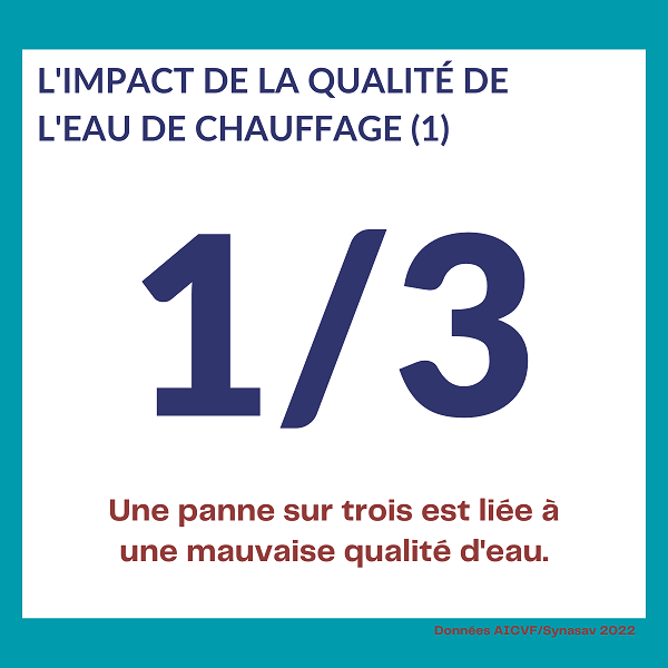 Pannes liées à la qualité de l'eau