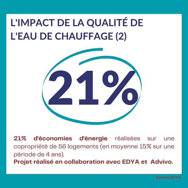 Retour d'expérience EDYA sur une copropriété de 56 logements.